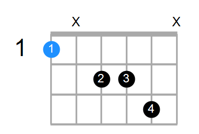 FM7add13 Chord